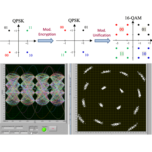 Signal Intelligence for Secure Wireless Systems